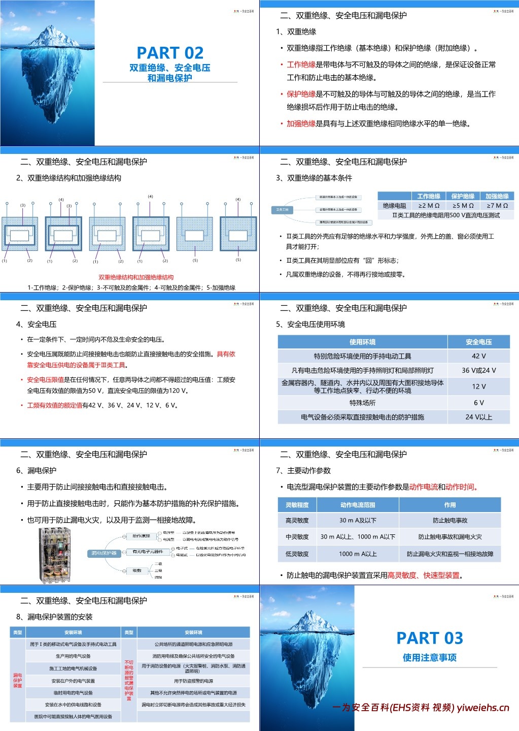 【PPT】手持电动工具安全知识