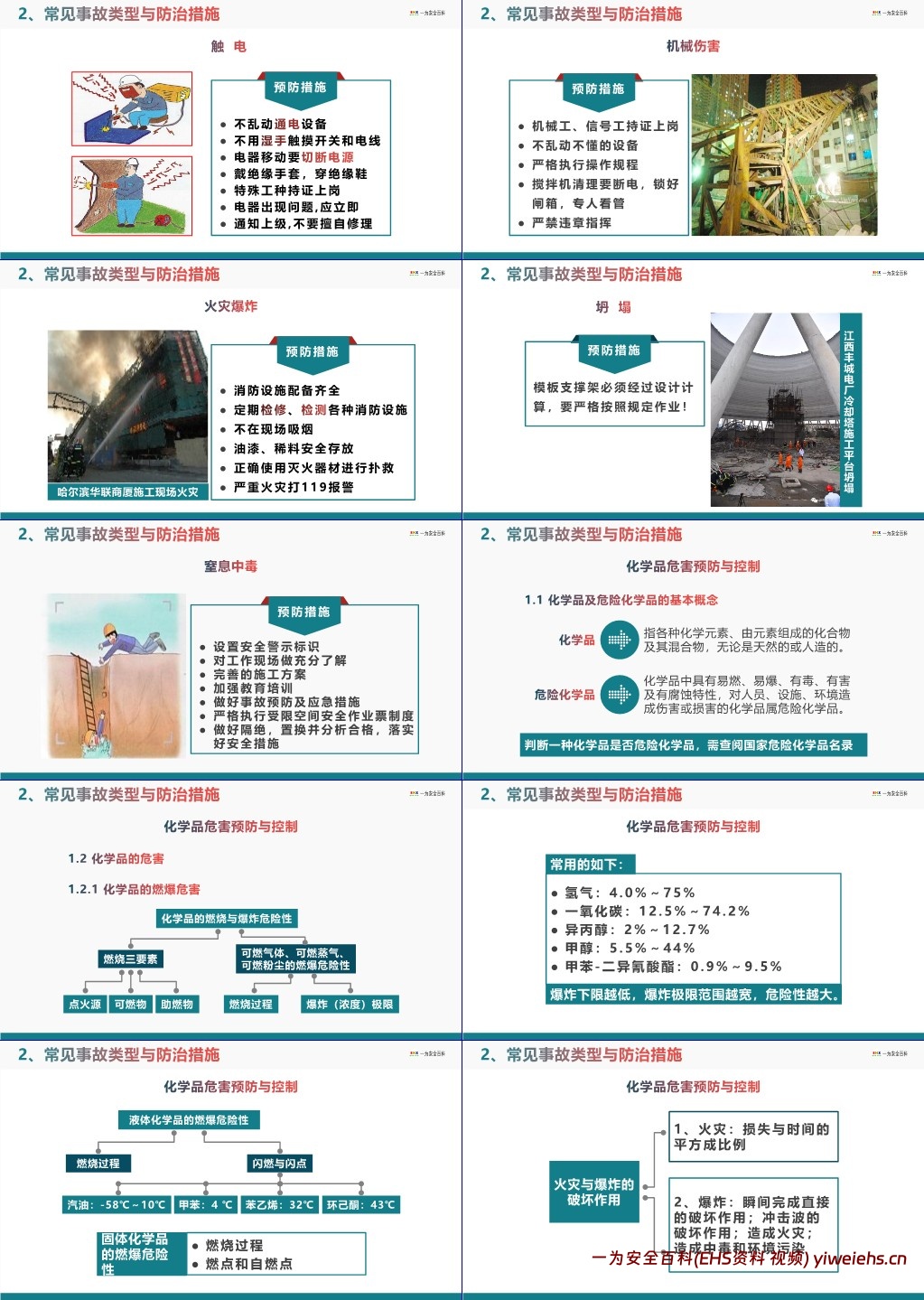 【PPT】事故应急处置与应急知识培训