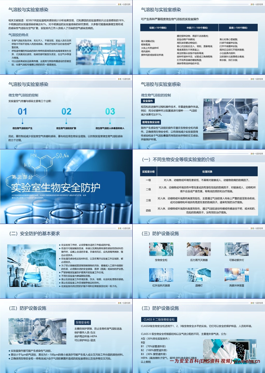 【PPT】实验室生物安全培训课件