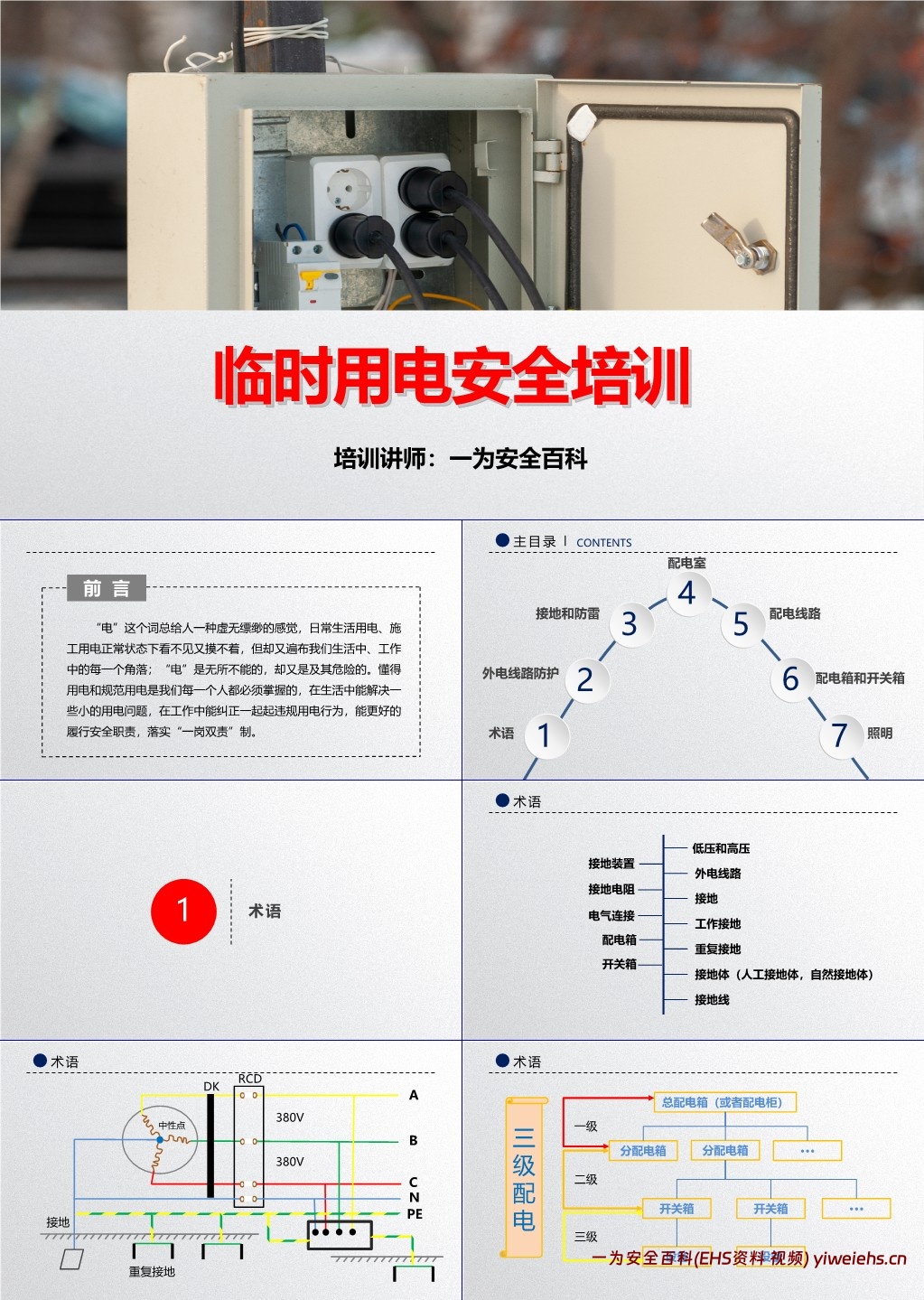 【PPT】施工现场临时用电安全培训课件