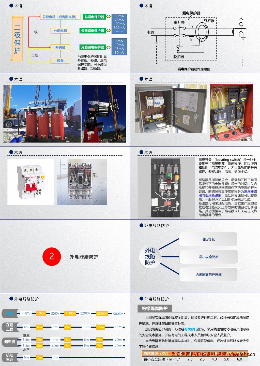 【PPT】施工现场临时用电安全培训课件