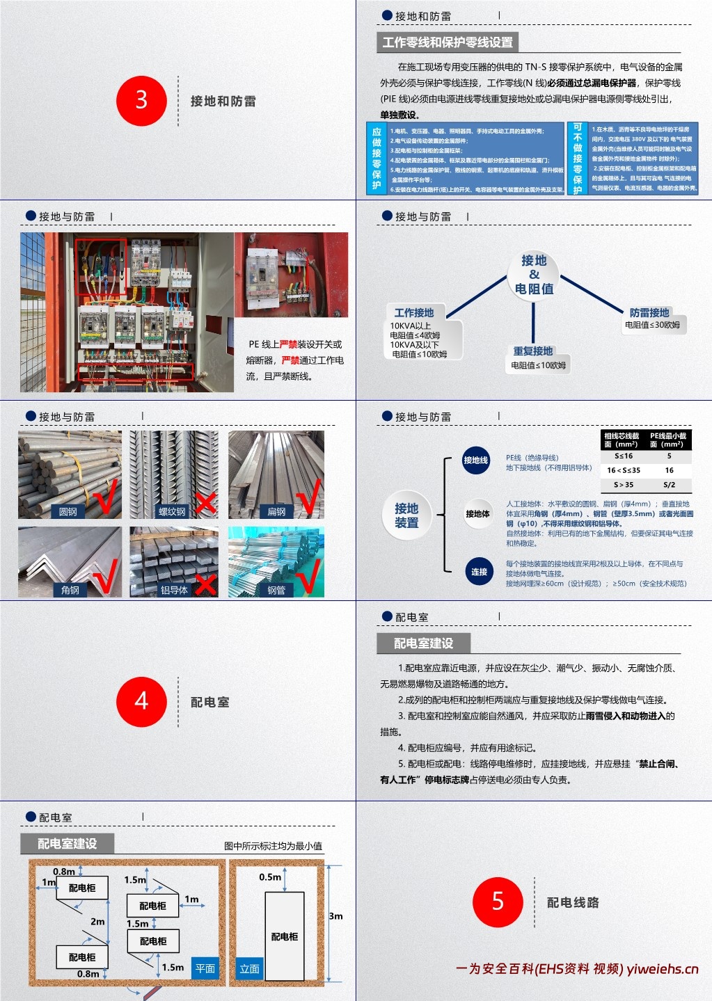 【PPT】施工现场临时用电安全培训课件