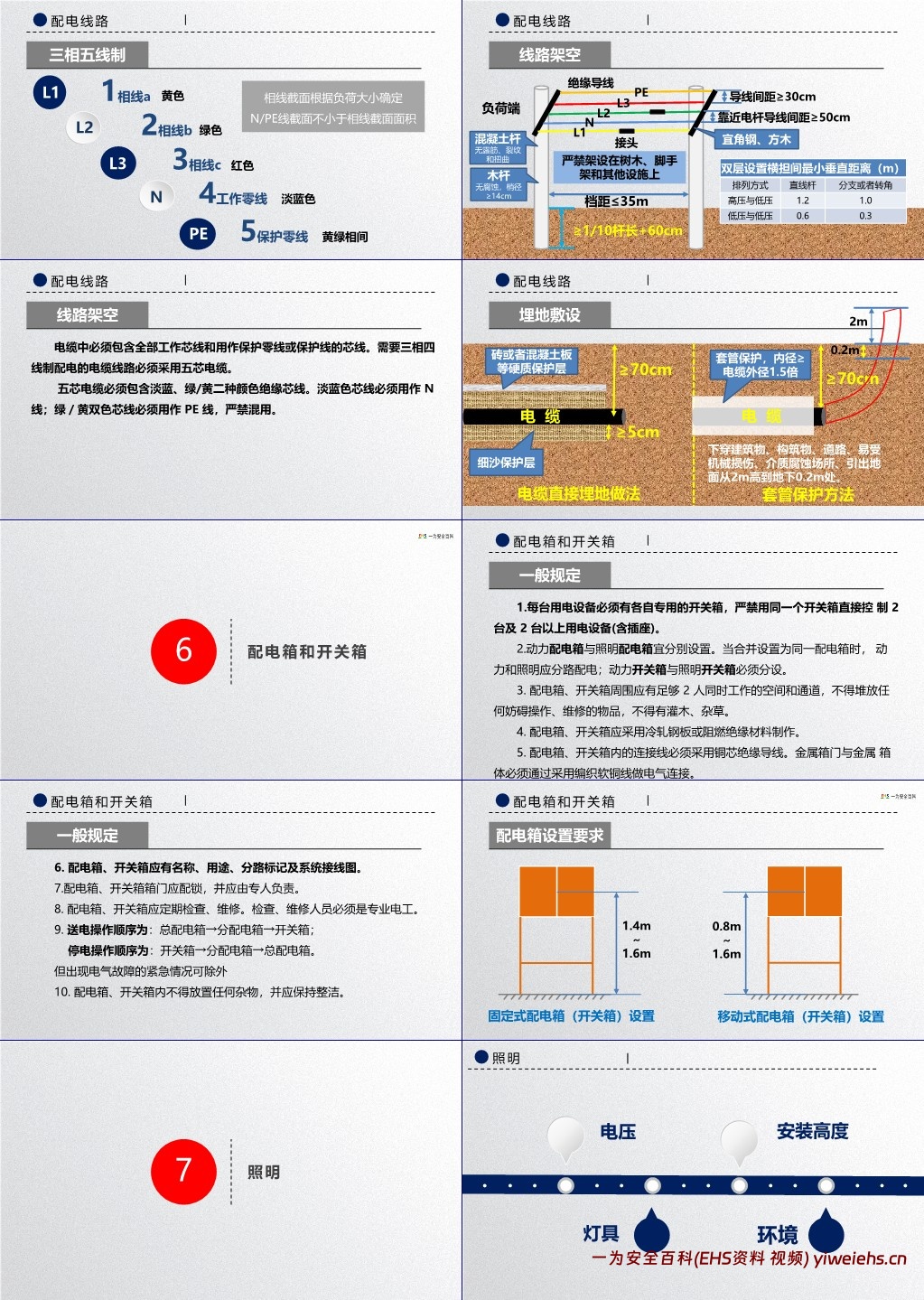 【PPT】施工现场临时用电安全培训课件
