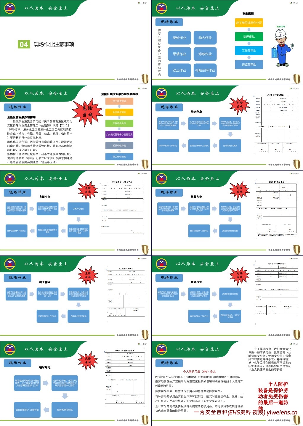 【PPT】施工单位入场安全培训资料