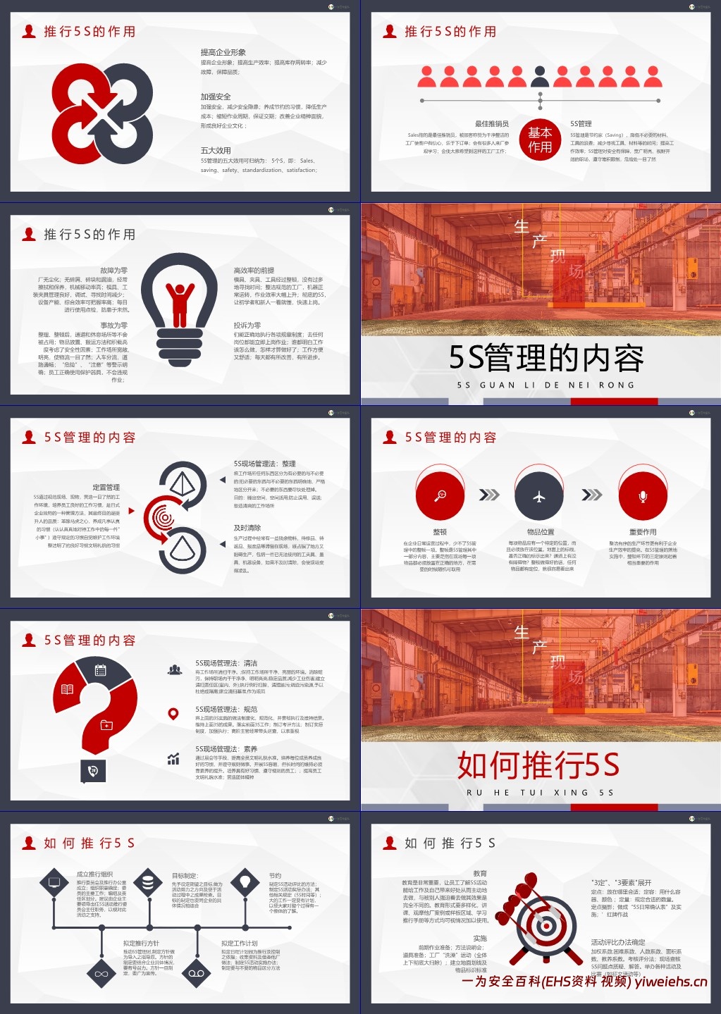 【PPT】生产现场的5S管理