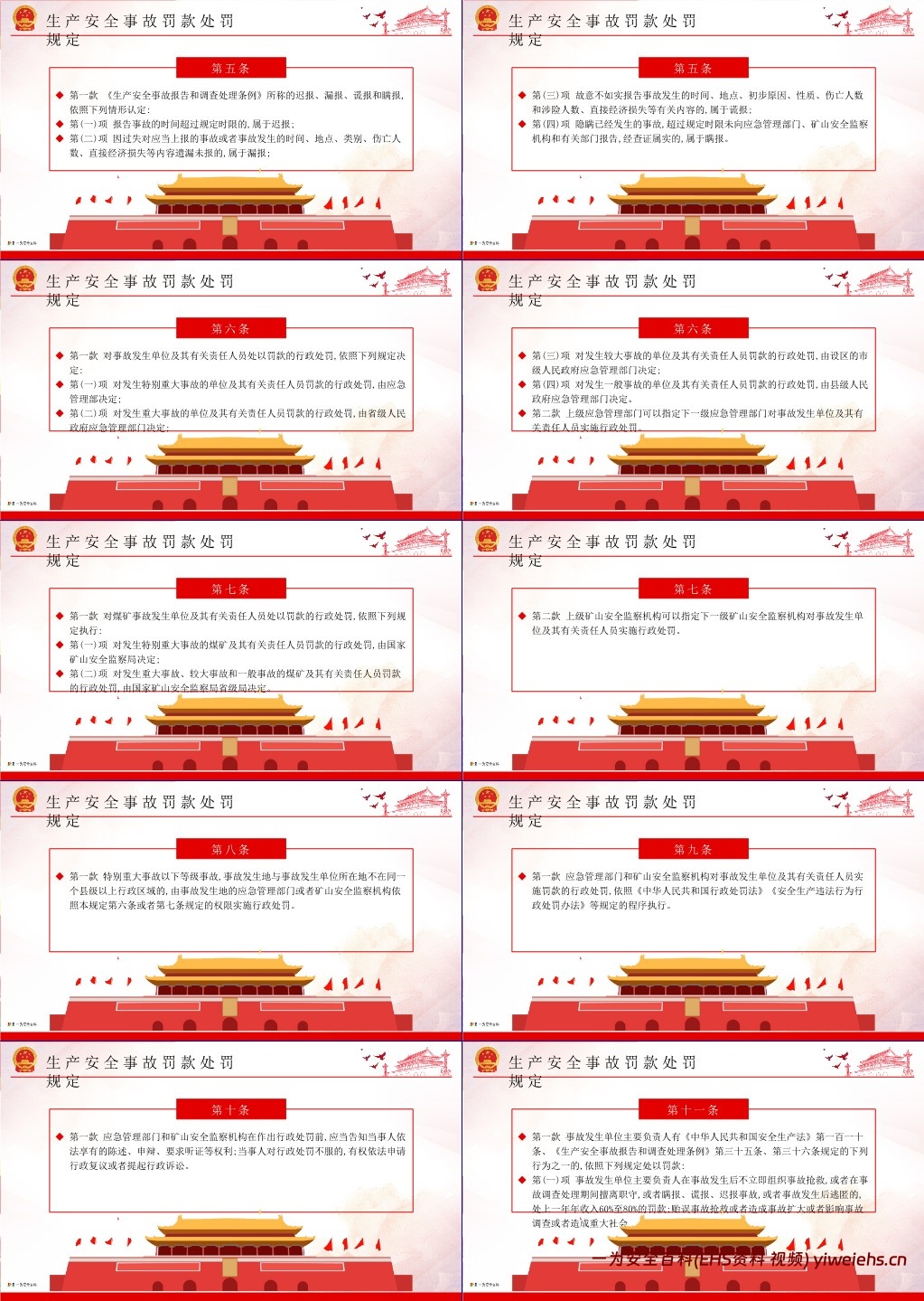 【PPT】生产安全事故罚款处罚规定应急管理部第14号令