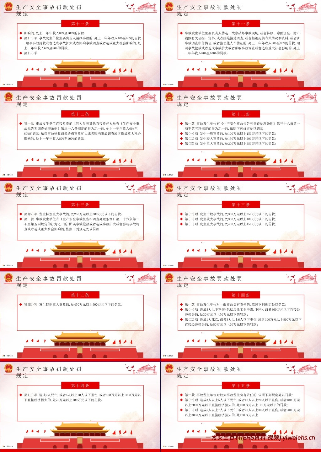 【PPT】生产安全事故罚款处罚规定应急管理部第14号令