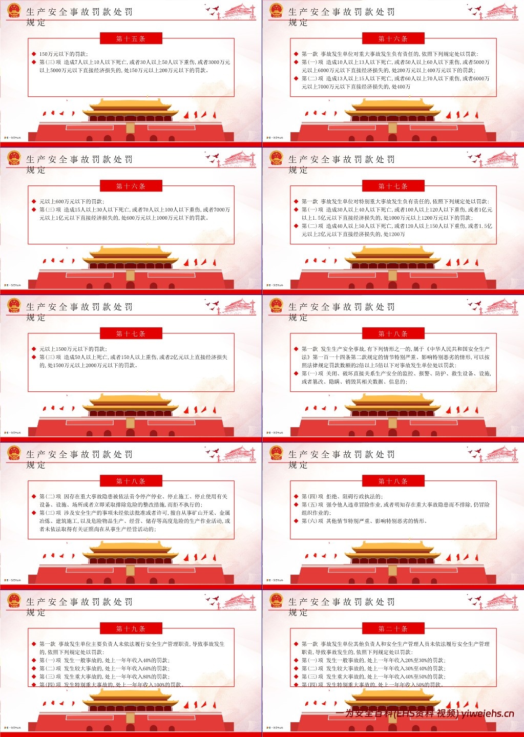 【PPT】生产安全事故罚款处罚规定应急管理部第14号令