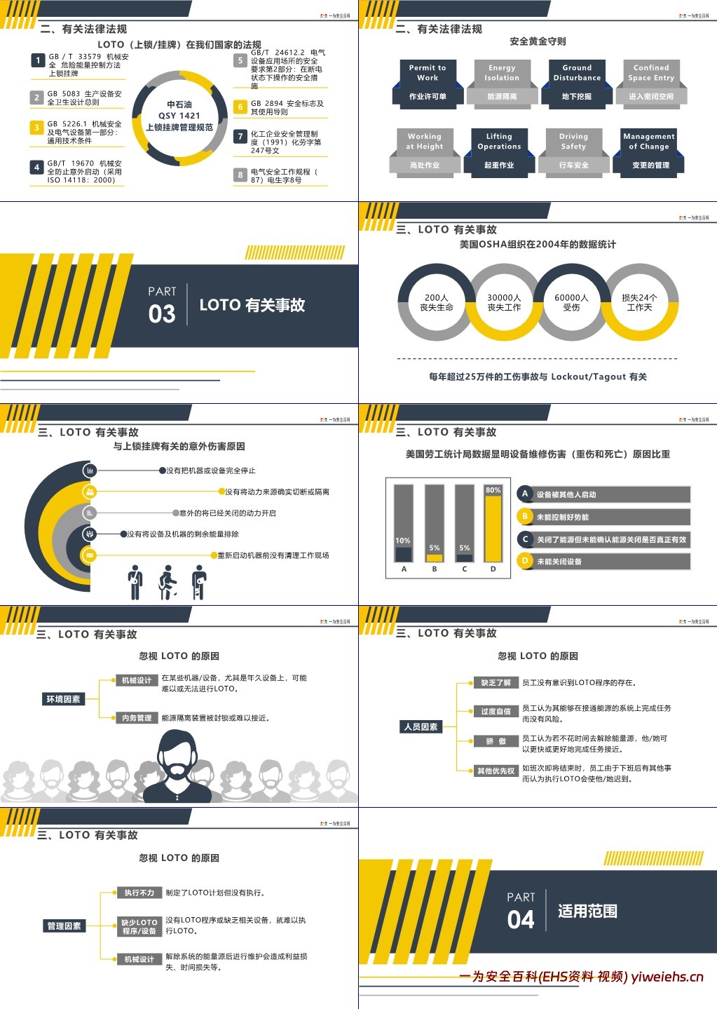 【PPT】上锁挂牌LOTO(能量隔离)专题安全培训