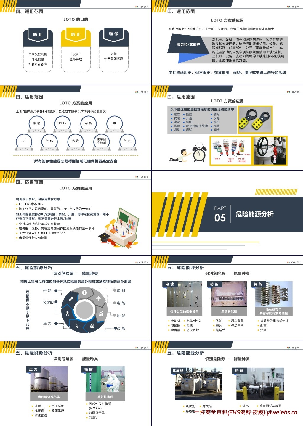 【PPT】上锁挂牌LOTO(能量隔离)专题安全培训