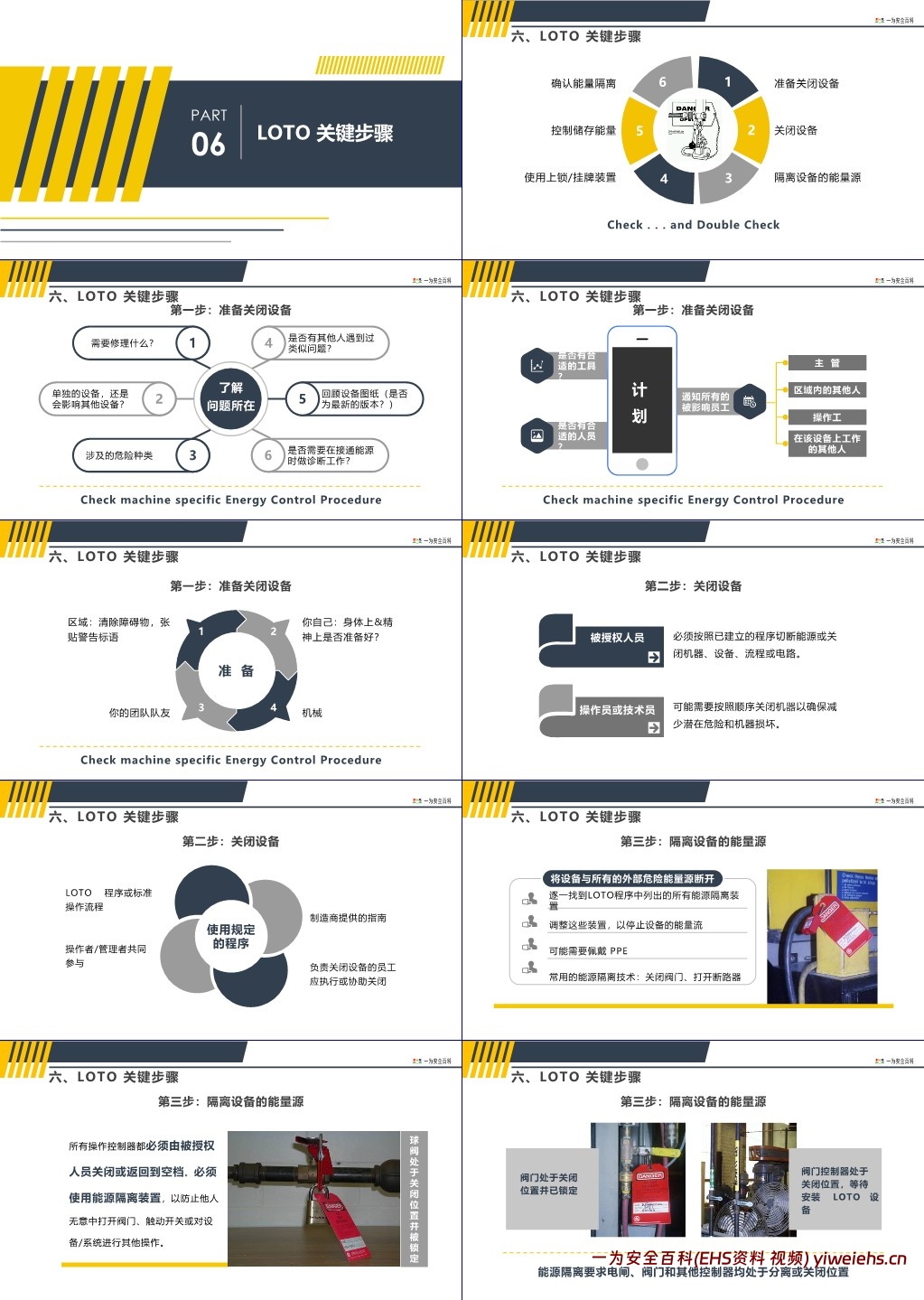 【PPT】上锁挂牌LOTO(能量隔离)专题安全培训