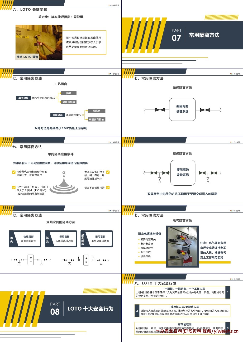 【PPT】上锁挂牌LOTO(能量隔离)专题安全培训