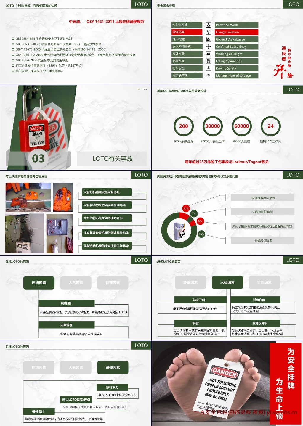 【PPT】上锁挂牌(LOTO)为安全挂牌,为生命上锁!