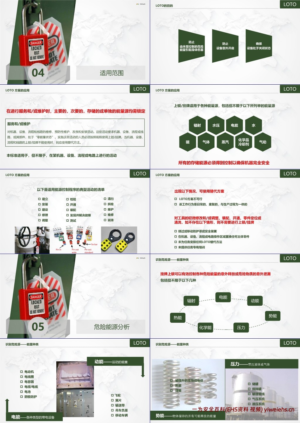 【PPT】上锁挂牌(LOTO)为安全挂牌,为生命上锁!