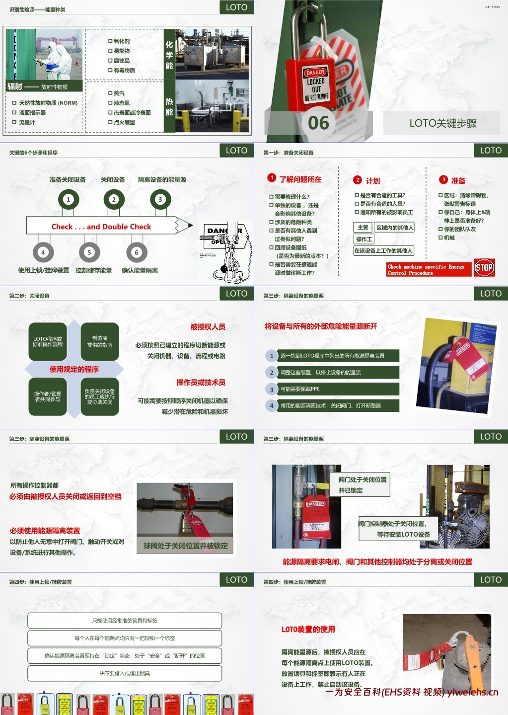 【PPT】上锁挂牌(LOTO)为安全挂牌,为生命上锁!