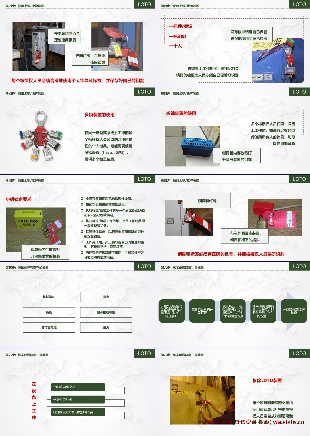 【PPT】上锁挂牌(LOTO)为安全挂牌,为生命上锁!