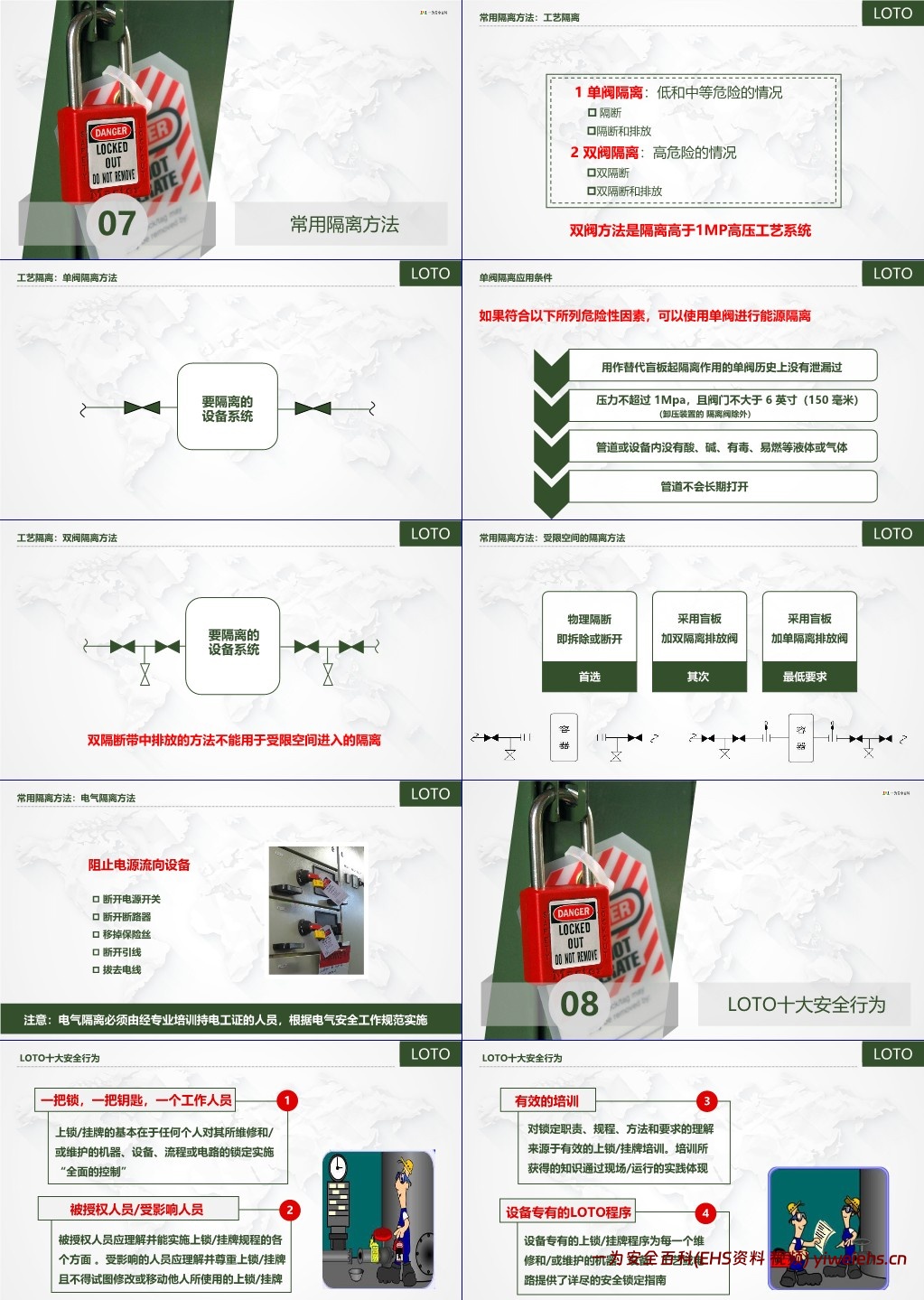 【PPT】上锁挂牌(LOTO)为安全挂牌,为生命上锁!