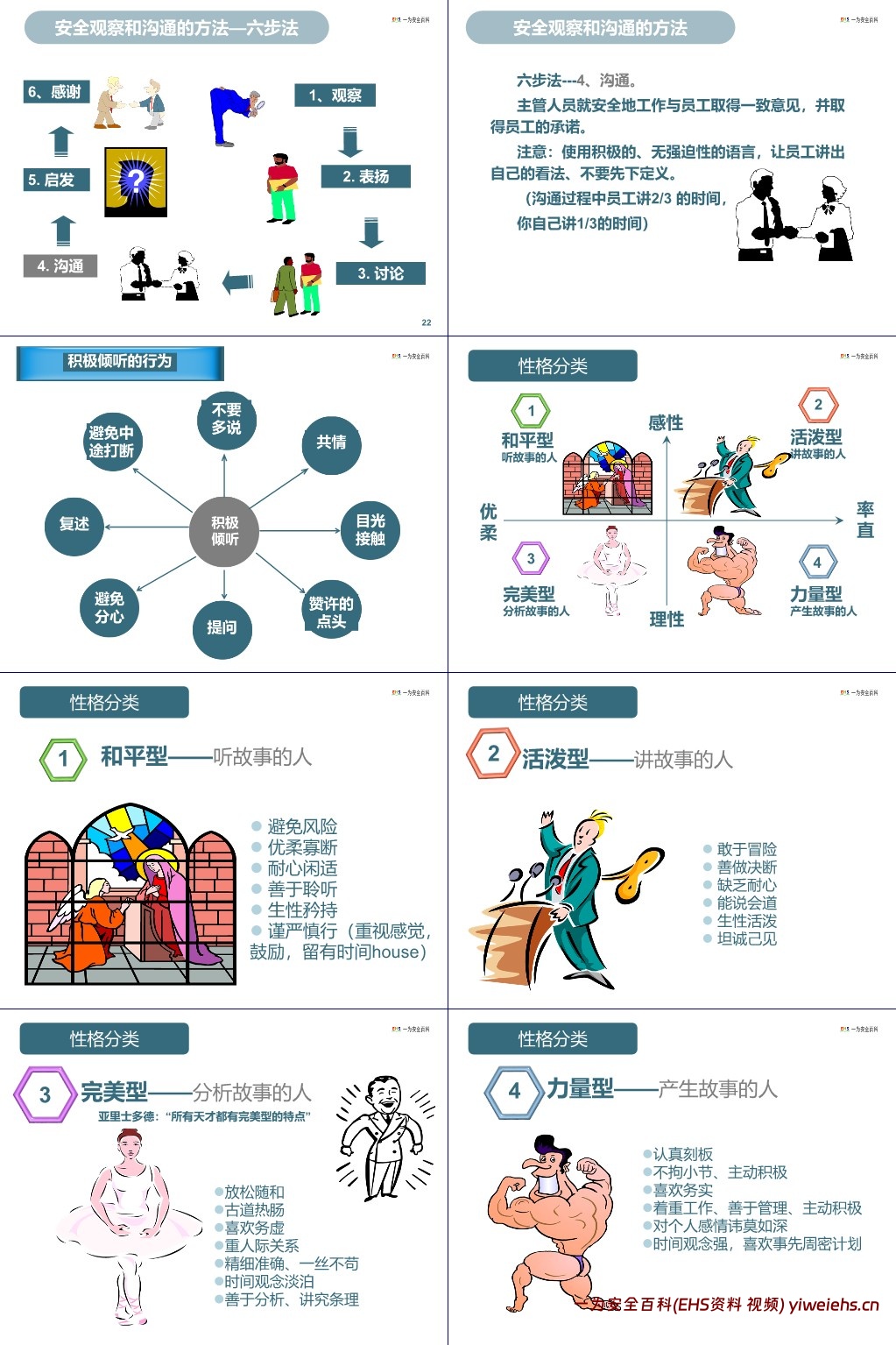 【PPT】如何做好安全观察与沟通管理