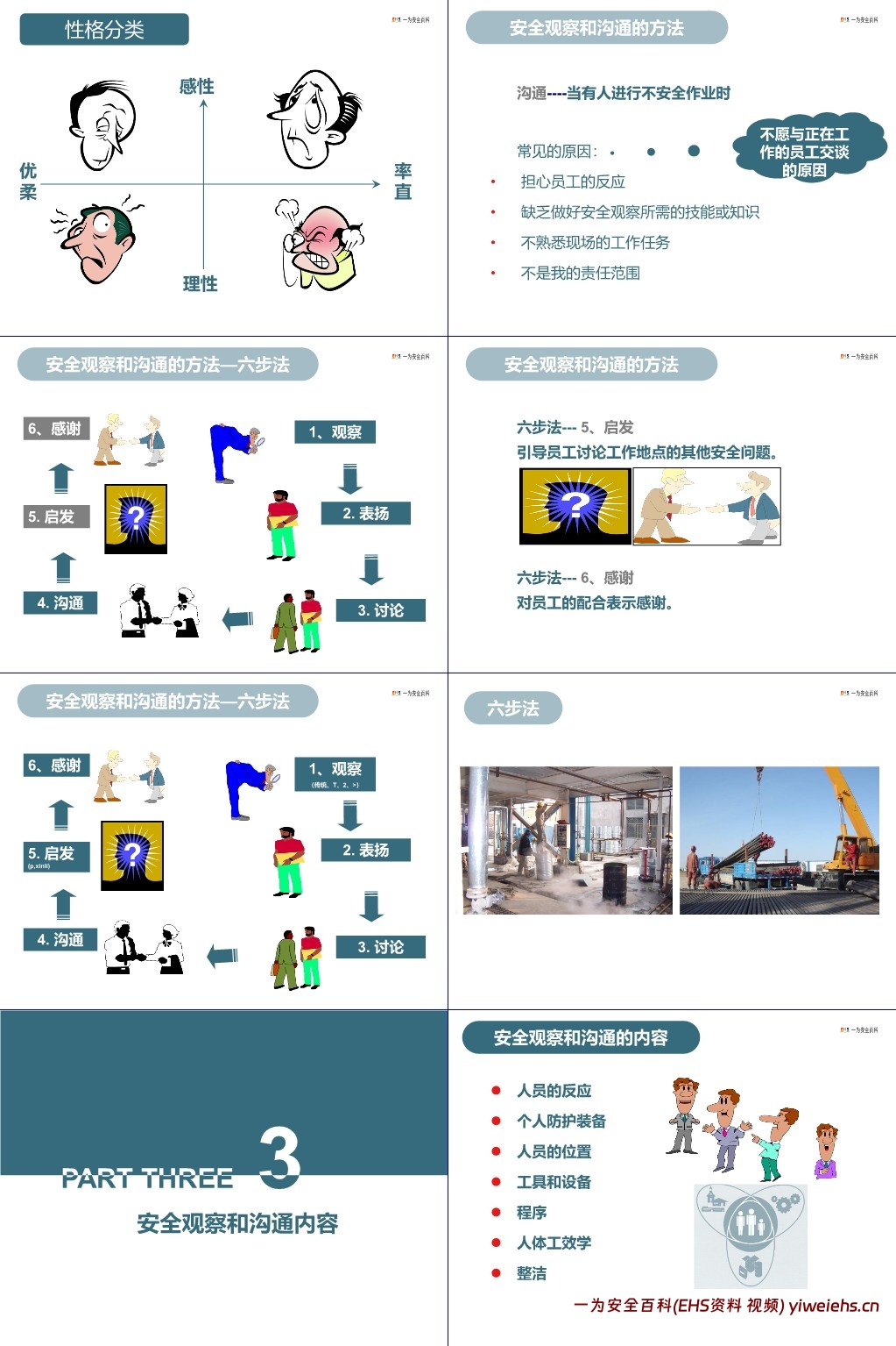 【PPT】如何做好安全观察与沟通管理