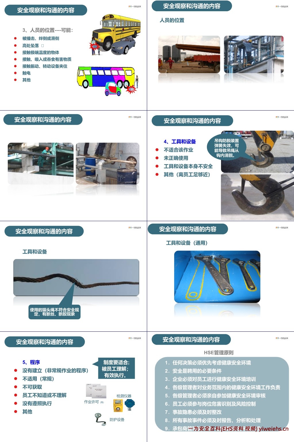 【PPT】如何做好安全观察与沟通管理