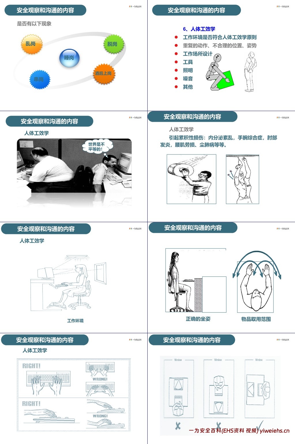 【PPT】如何做好安全观察与沟通管理
