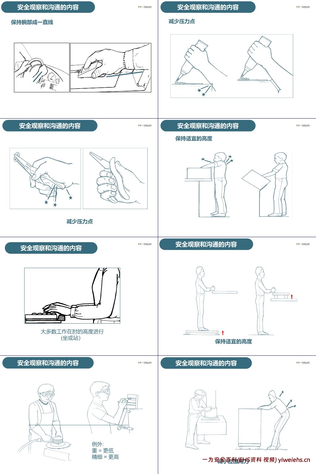 【PPT】如何做好安全观察与沟通管理