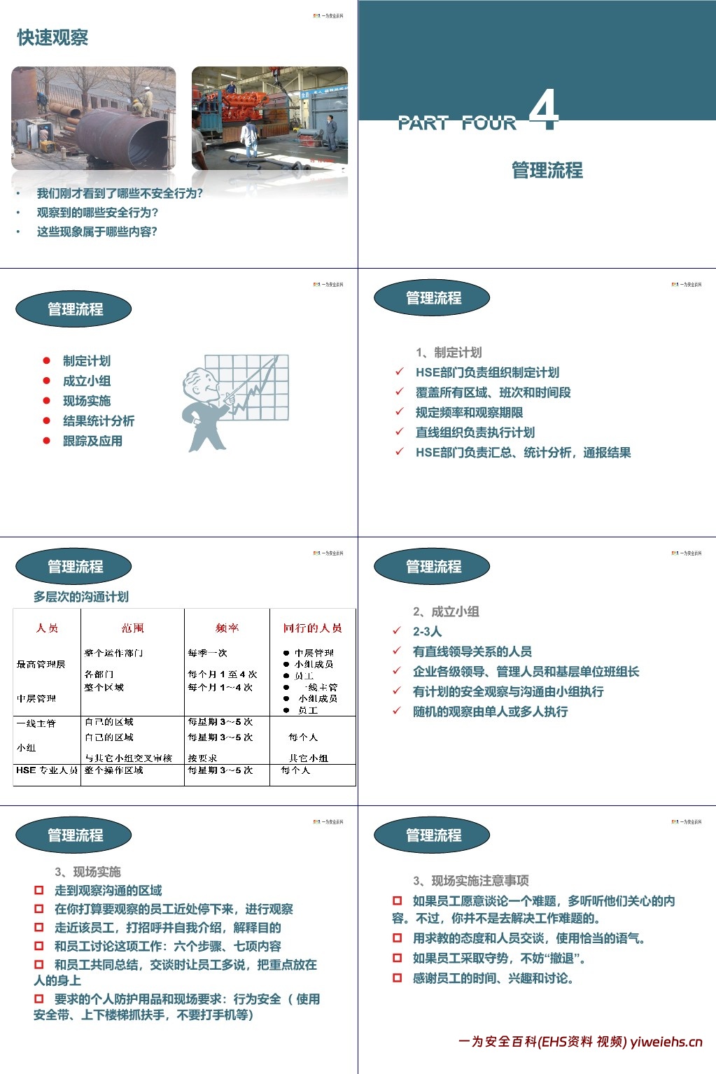 【PPT】如何做好安全观察与沟通管理