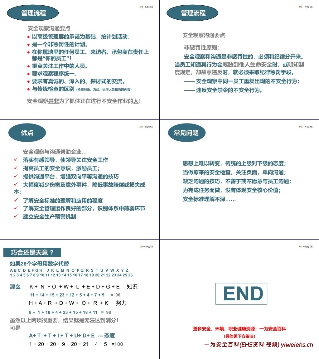 【PPT】如何做好安全观察与沟通管理