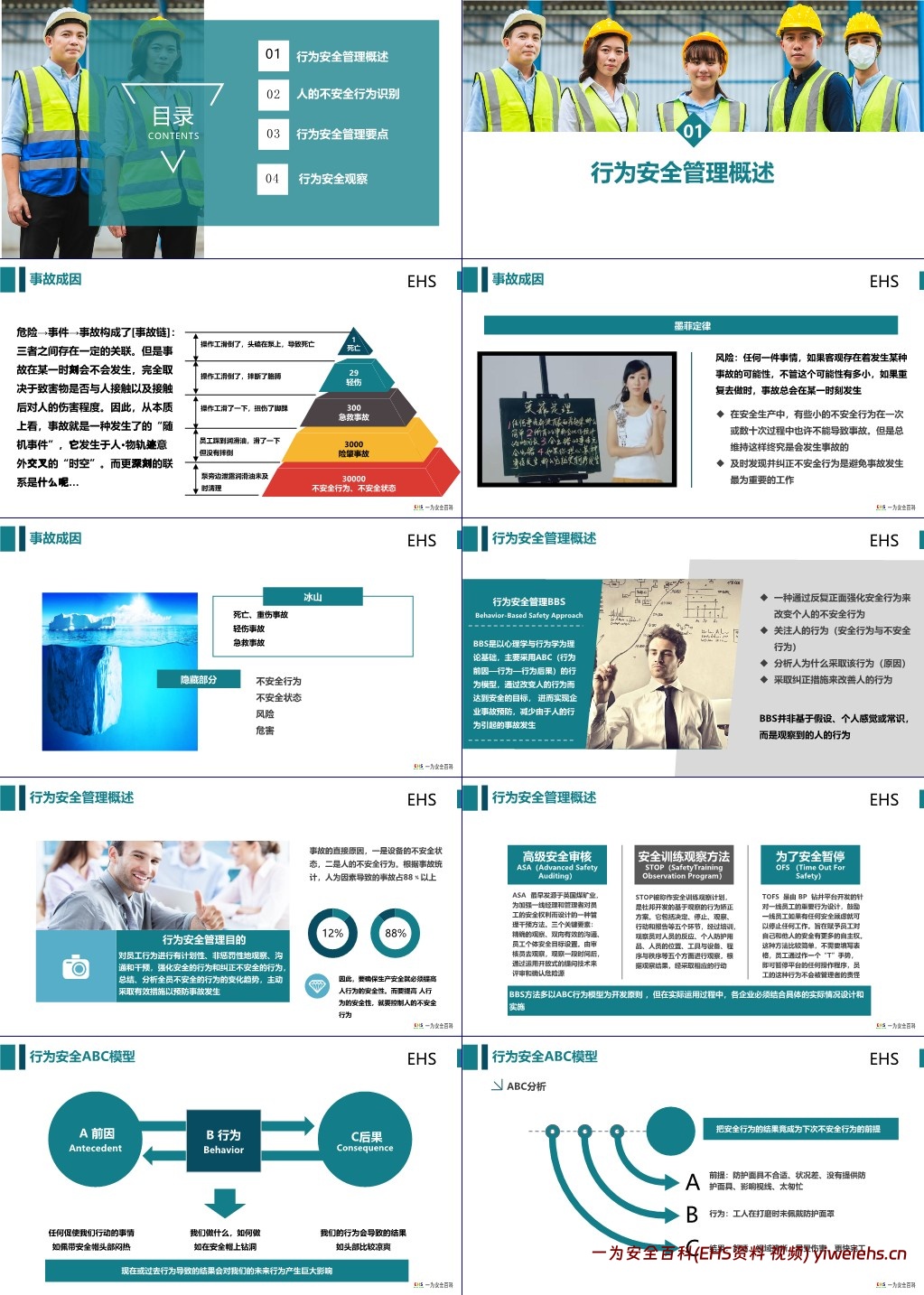 【PPT】如何识别人的不安全行为