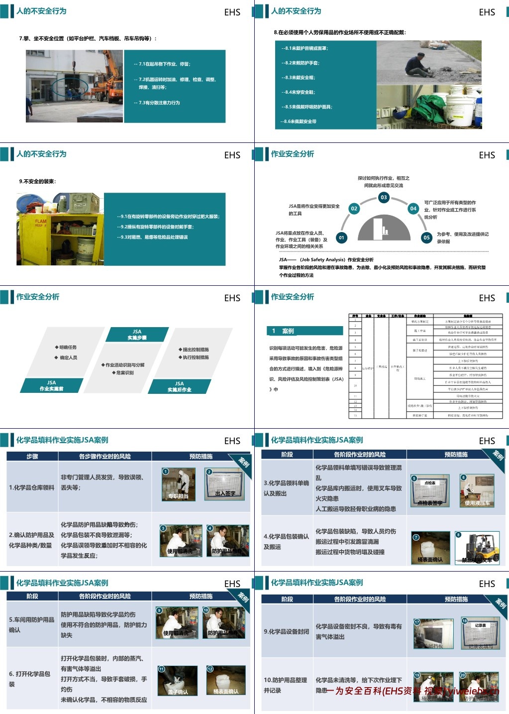 【PPT】如何识别人的不安全行为