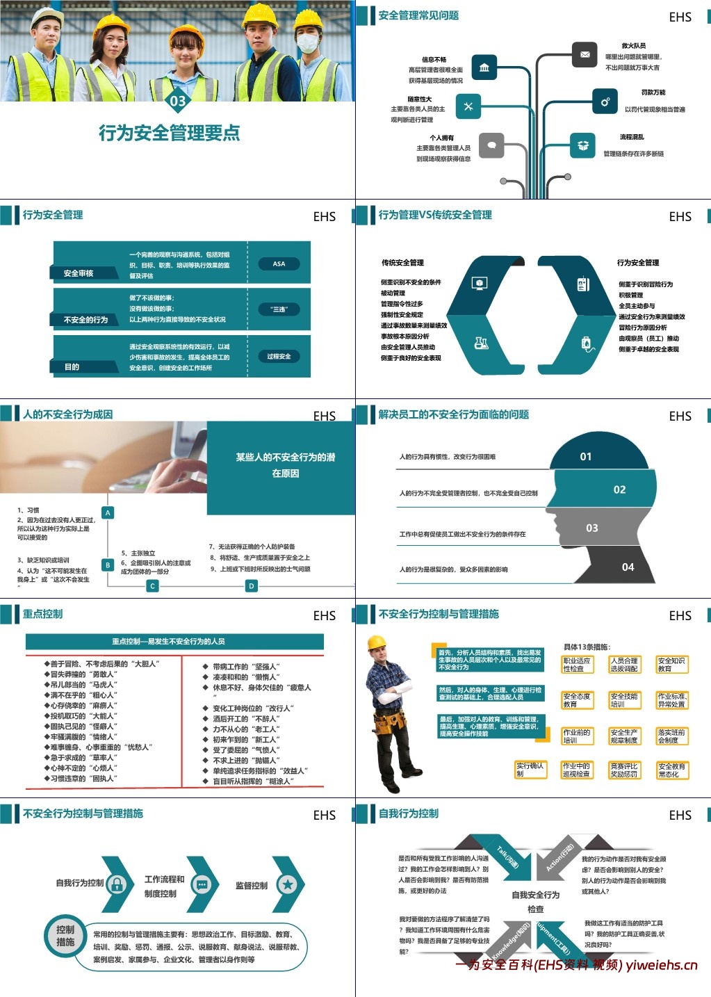 【PPT】如何识别人的不安全行为