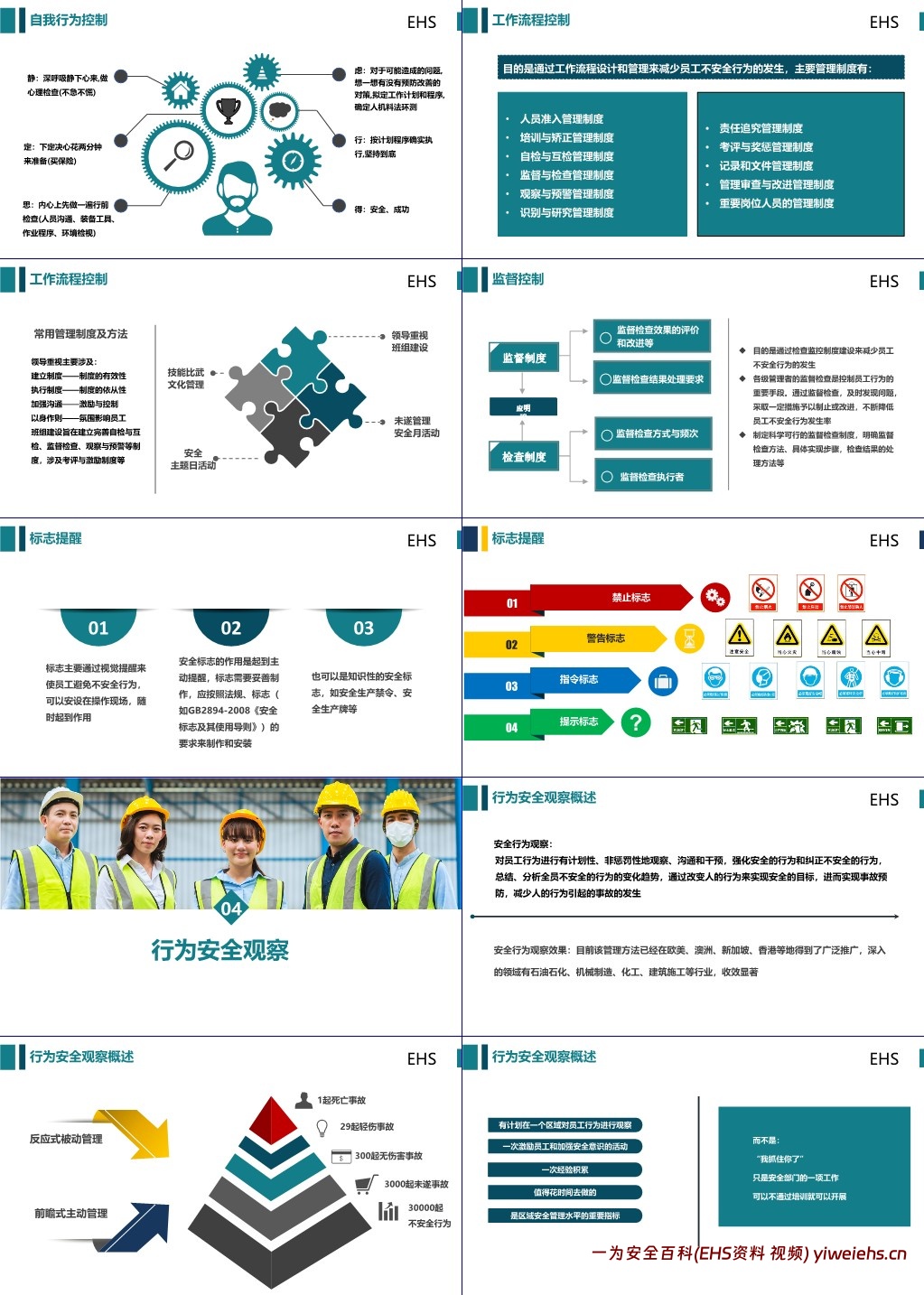 【PPT】如何识别人的不安全行为