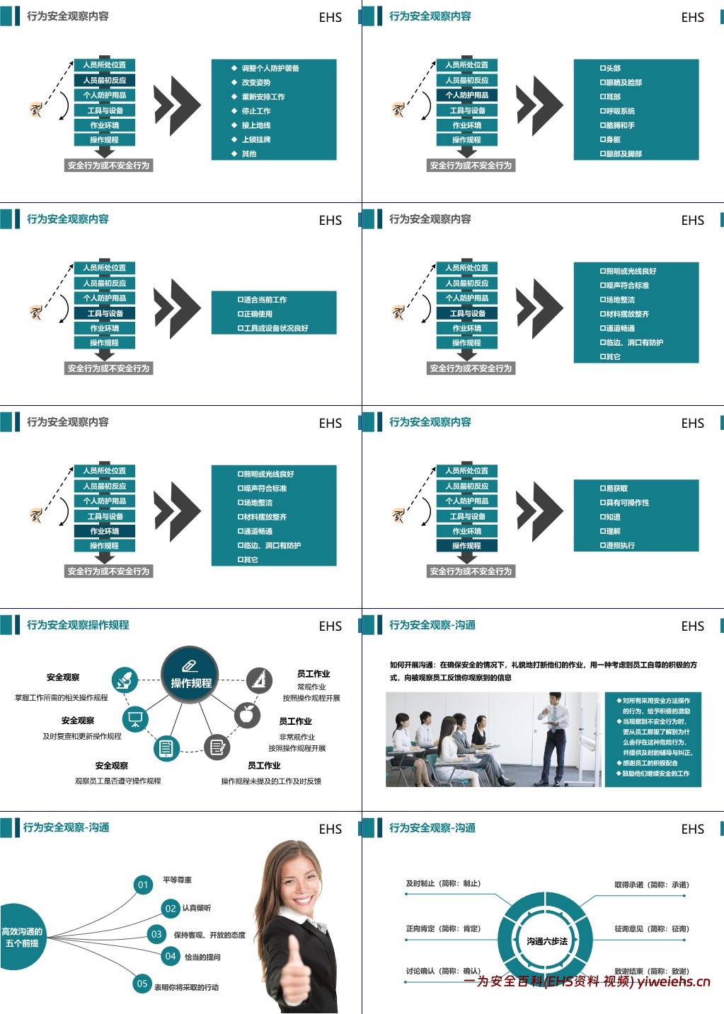【PPT】如何识别人的不安全行为