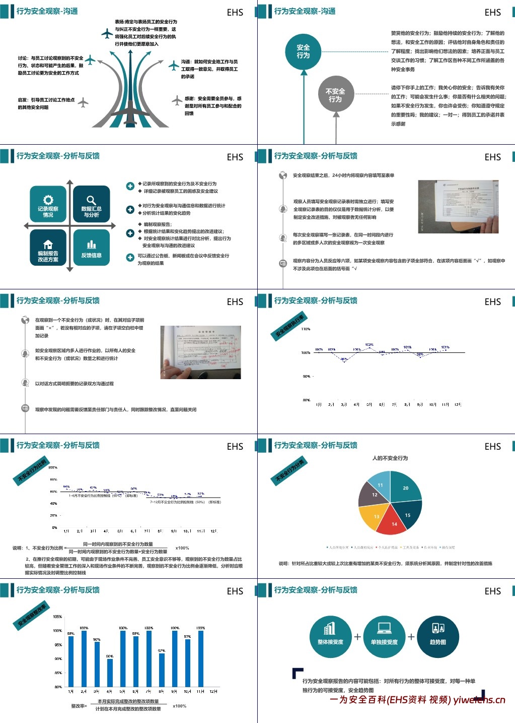 【PPT】如何识别人的不安全行为