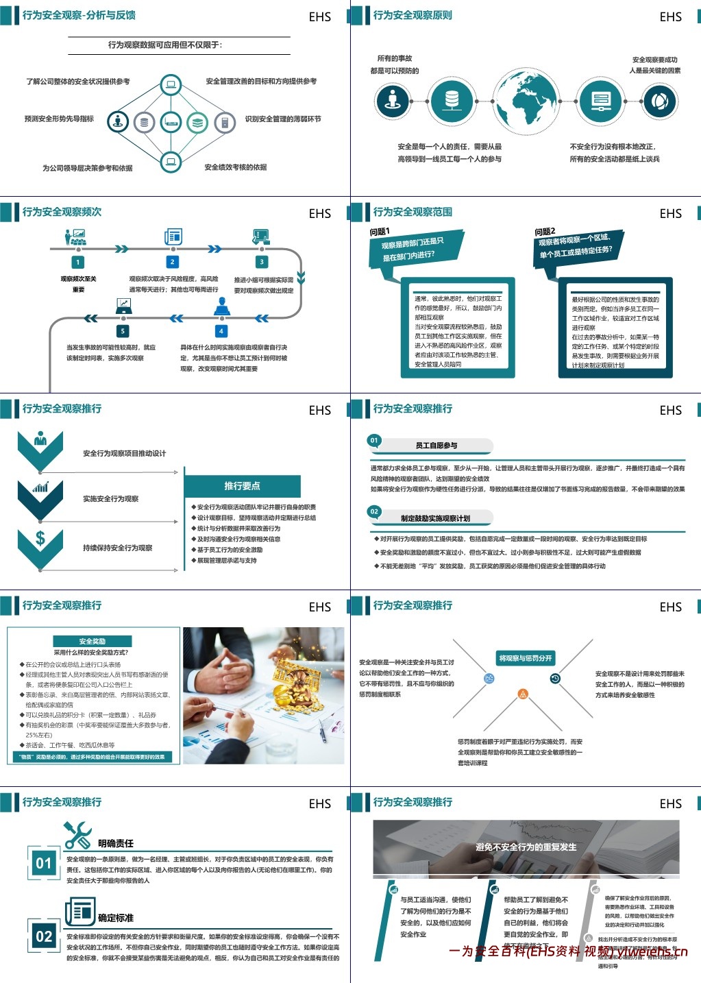 【PPT】如何识别人的不安全行为