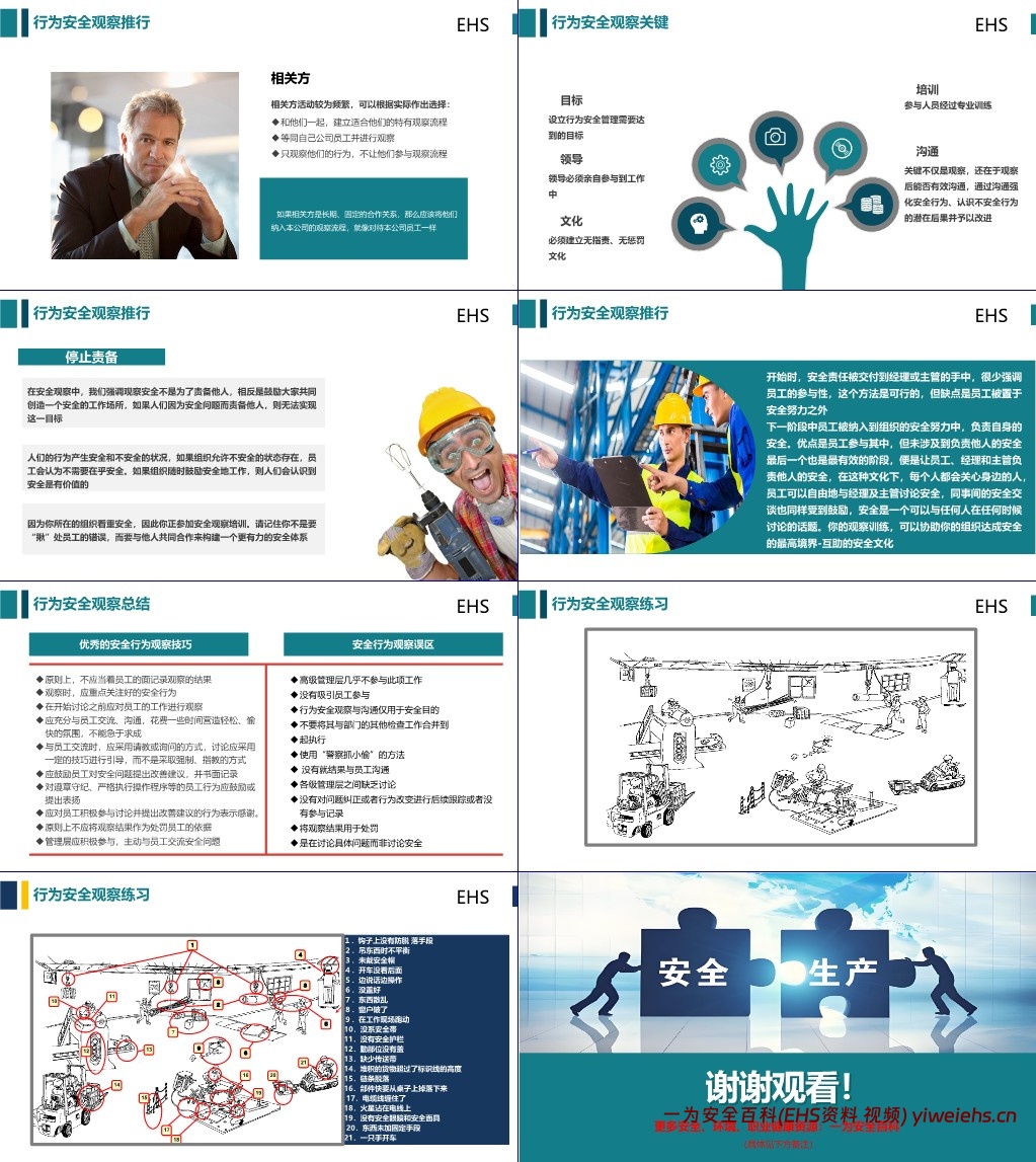 【PPT】如何识别人的不安全行为