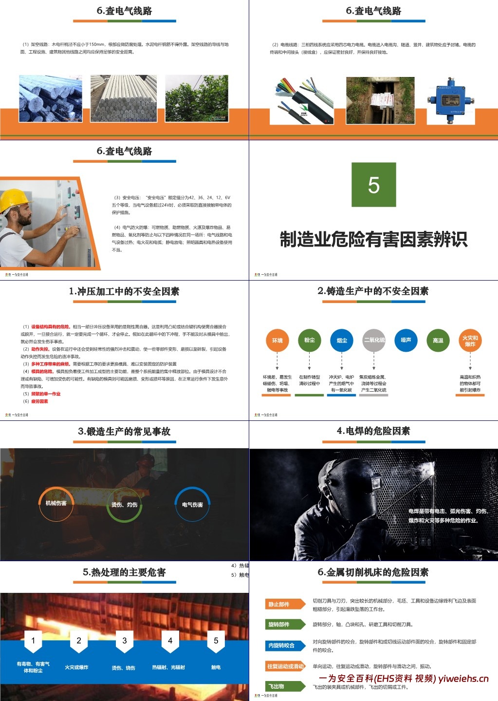 【PPT】人人讲安全 个个会应急,如何查找身边安全隐患全面培训