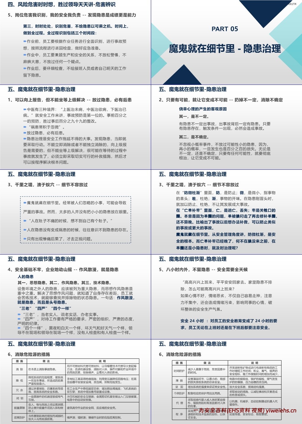 【PPT】全员安全生产意识提升手册
