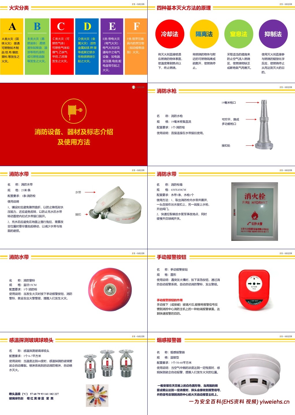 【PPT】全国消防宣传月消防安全知识讲座