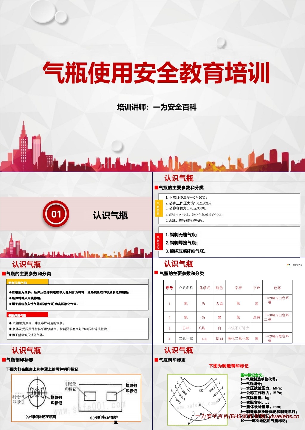 【PPT】气瓶使用安全教育培训