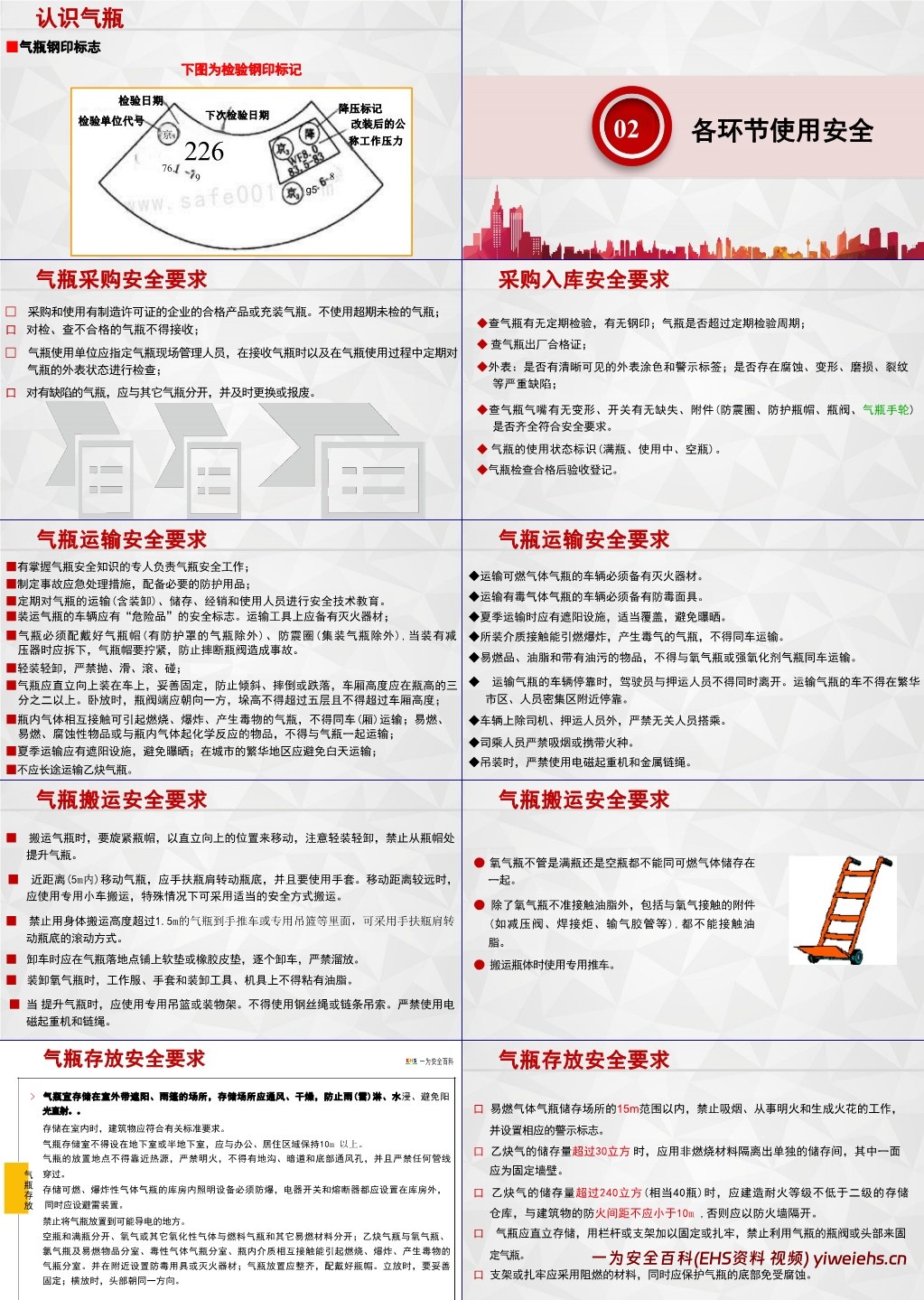 【PPT】气瓶使用安全教育培训