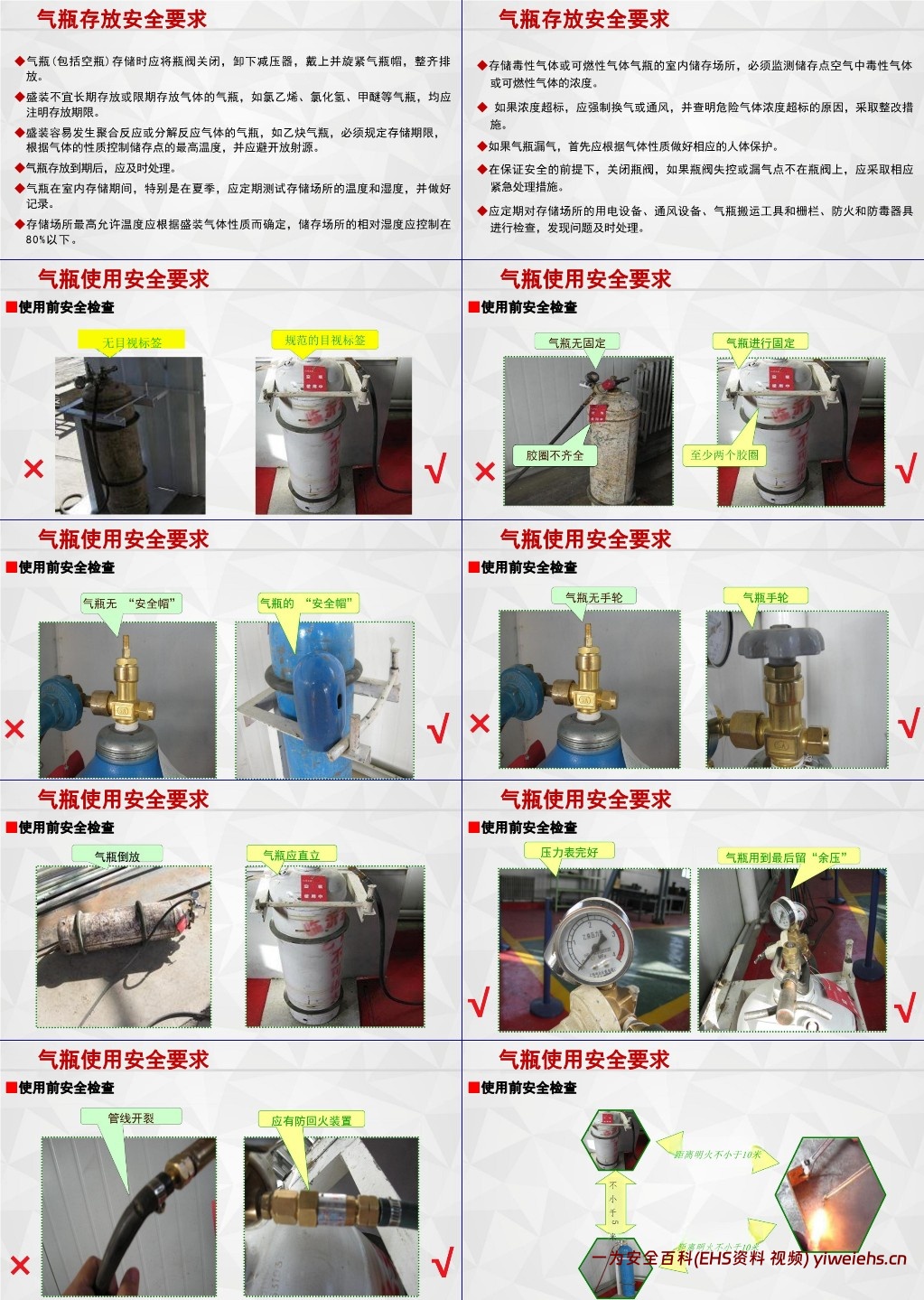 【PPT】气瓶使用安全教育培训
