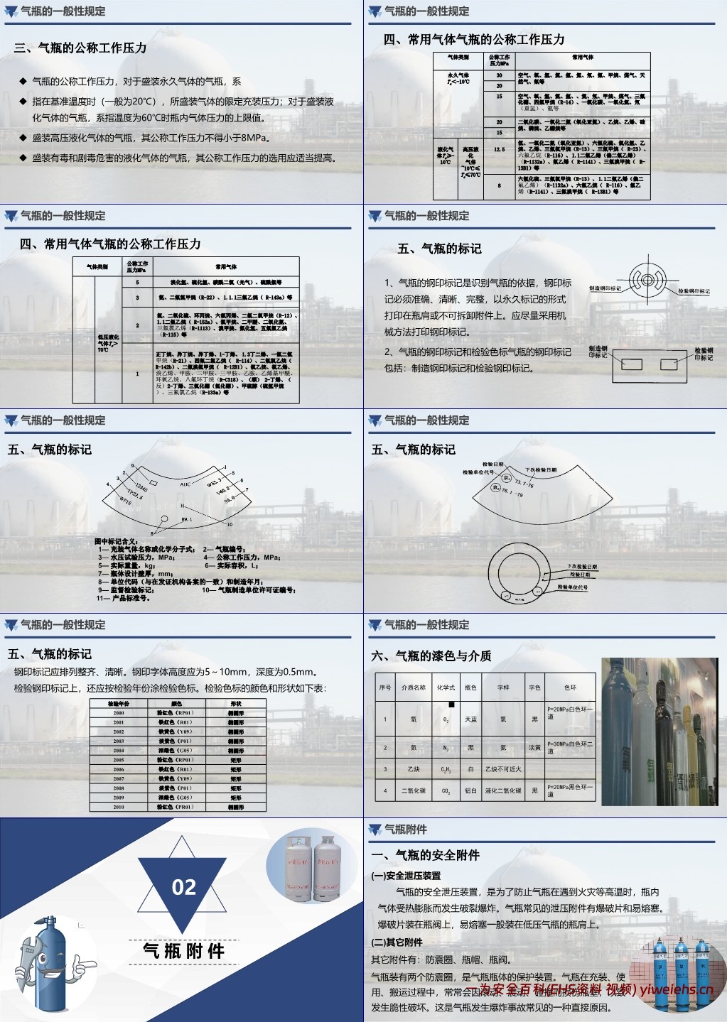 【PPT】气瓶的安全常识
