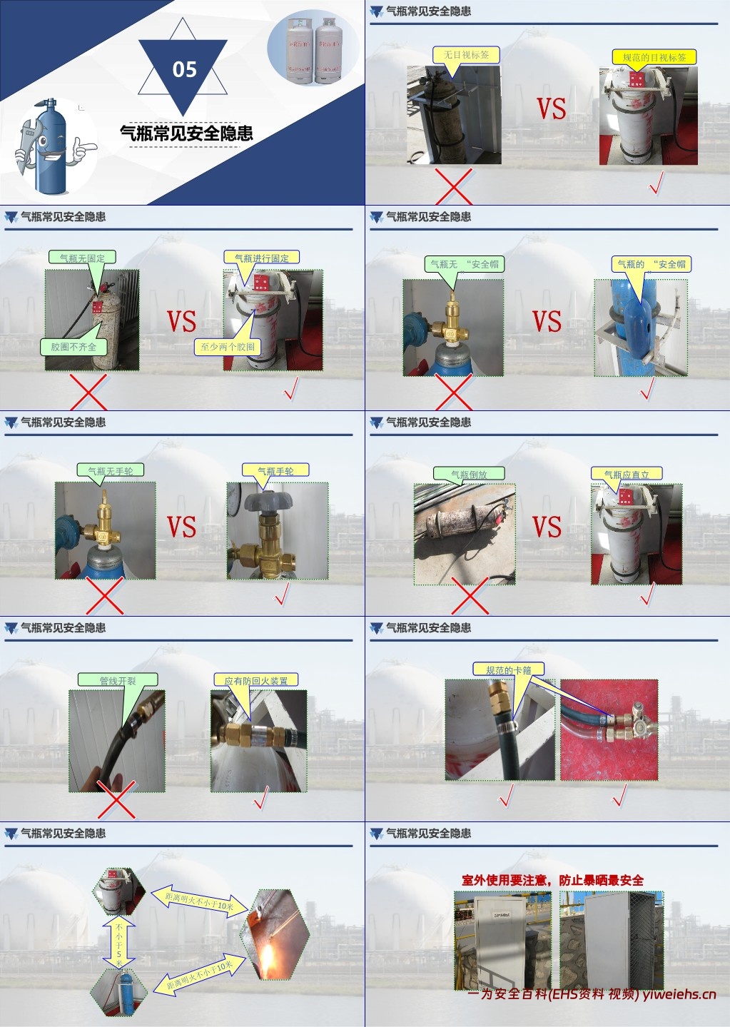 【PPT】气瓶的安全常识