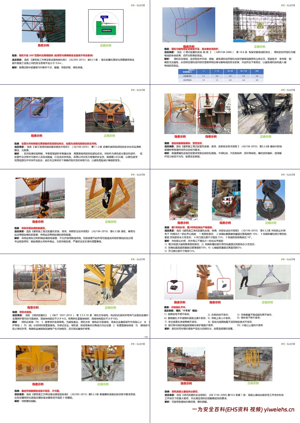 【PPT】起重机械安全生产隐患识别图集