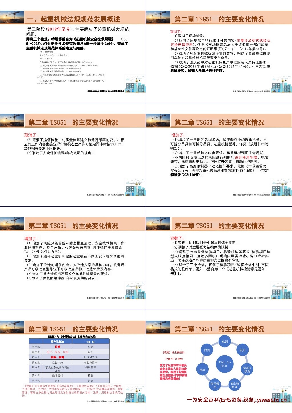 【PPT】起重机械安全技术规程解读