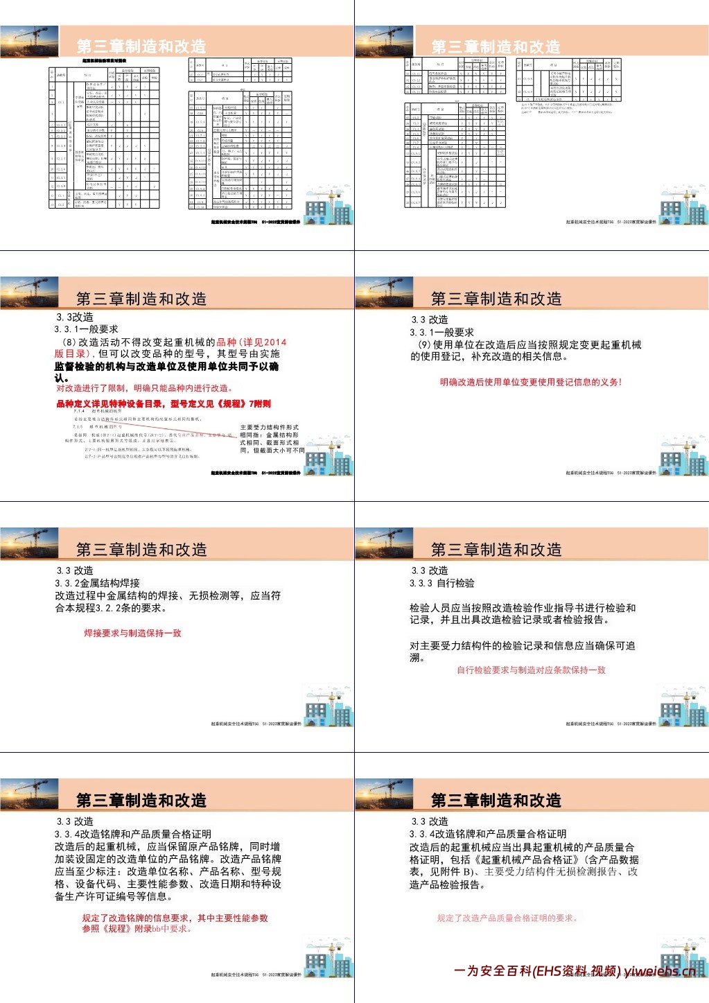 【PPT】起重机械安全技术规程解读