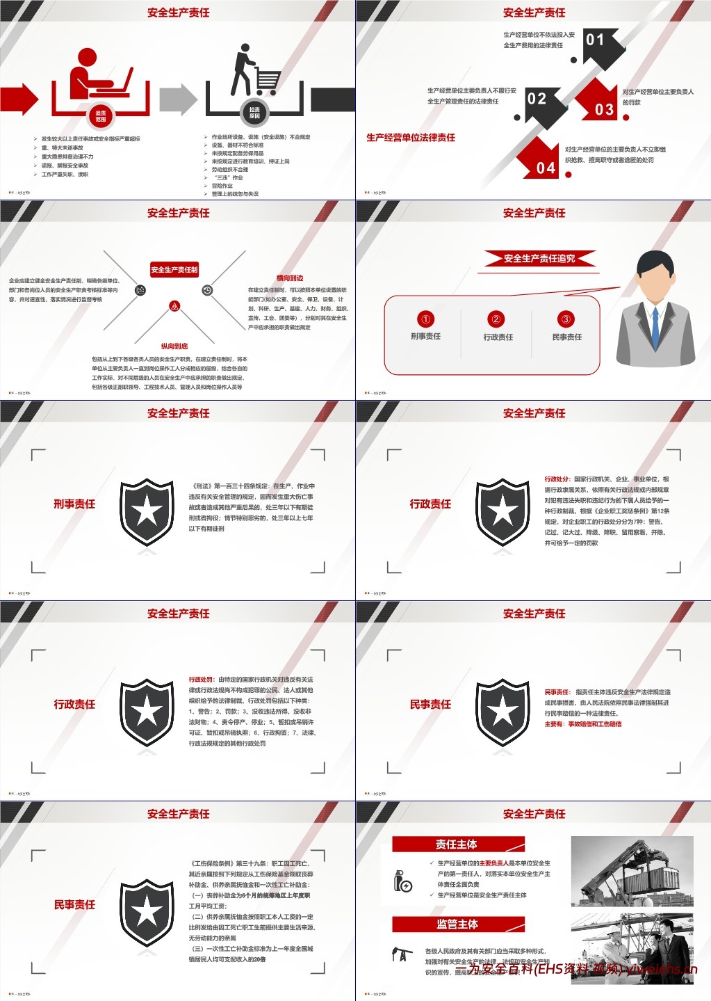 【PPT】企业中高层人员安全管理培训