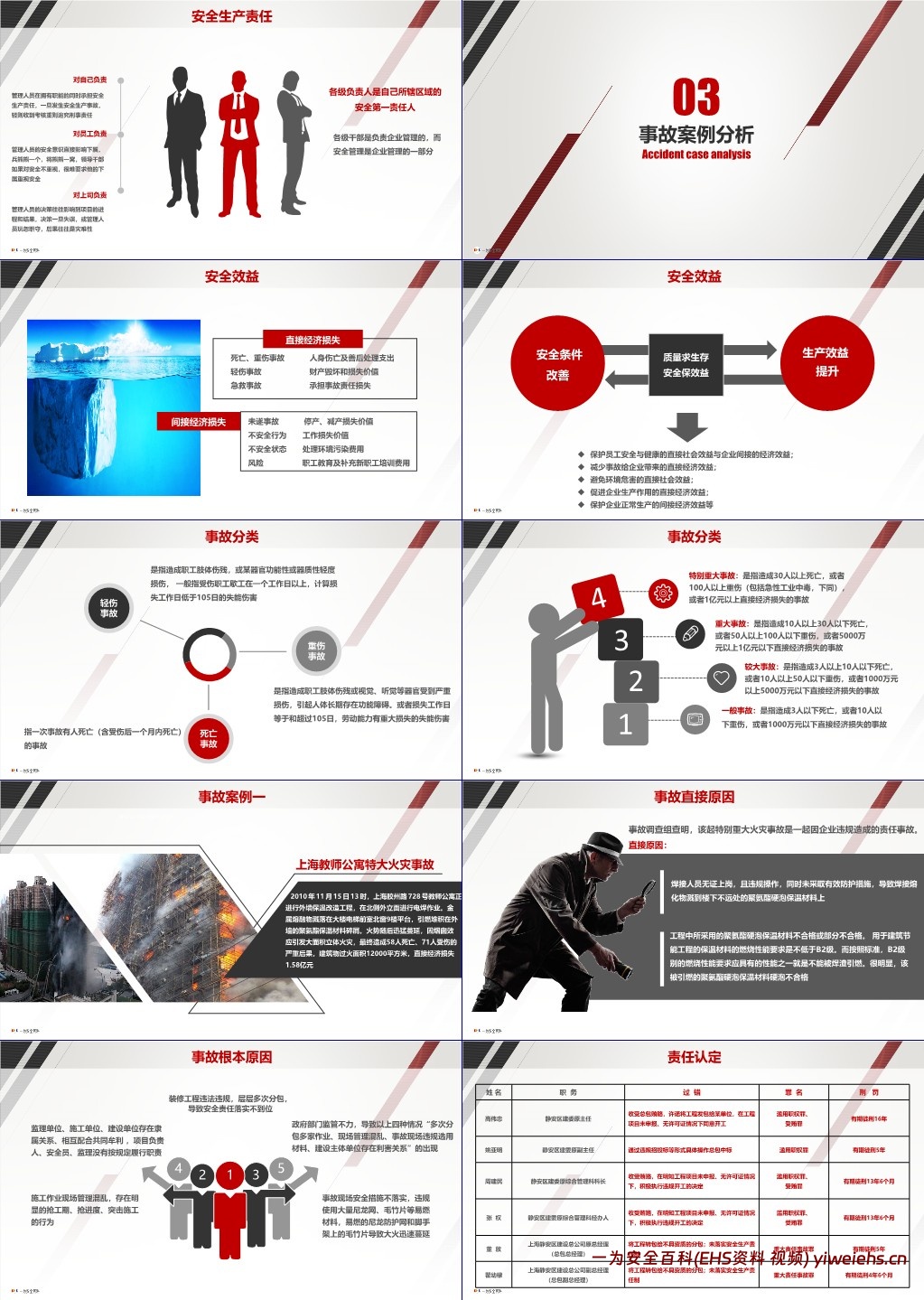 【PPT】企业中高层人员安全管理培训