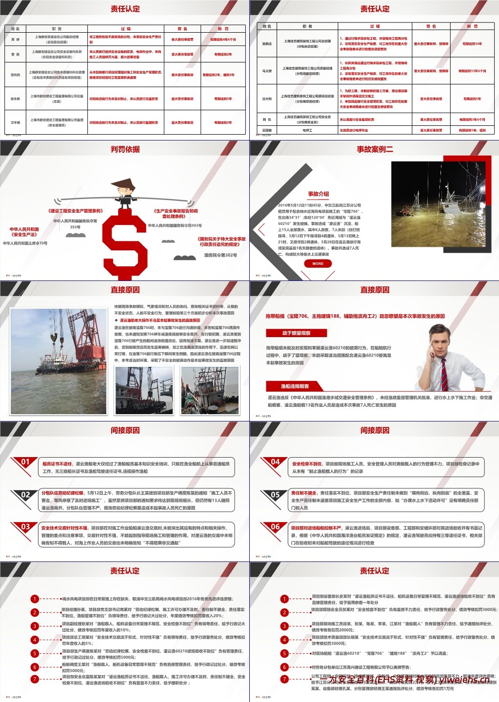 【PPT】企业中高层人员安全管理培训